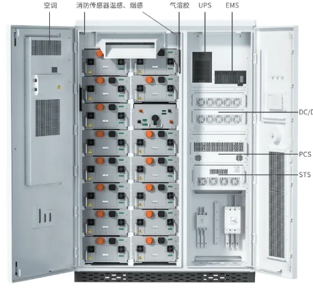Air-cooled Energy Storage System